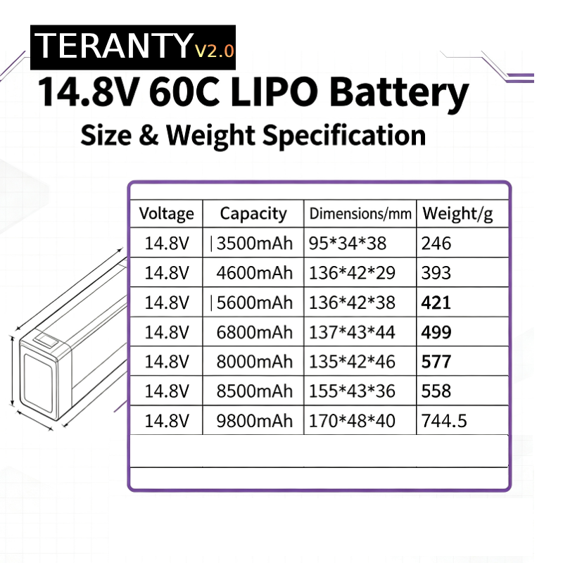 TERANTY V2.0 4S 14.8V 60C Lipo - Drone Battery Plate 评论和价格